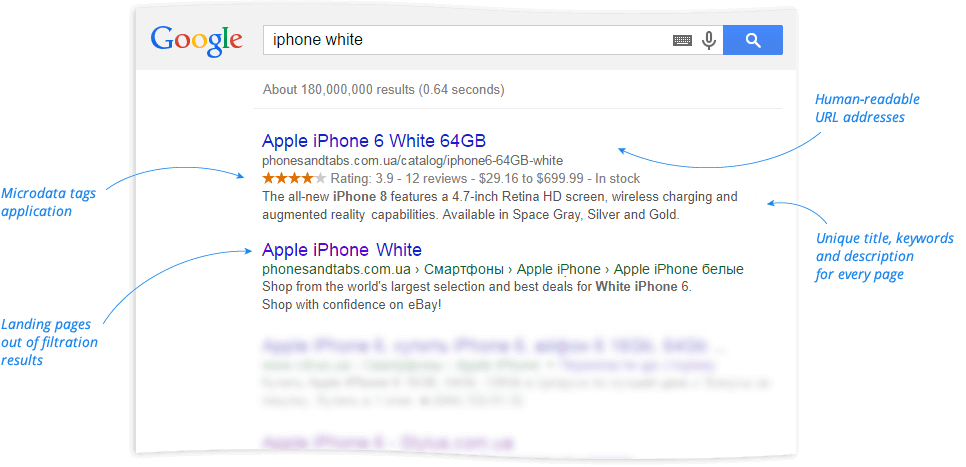 создание интернет магазинов
